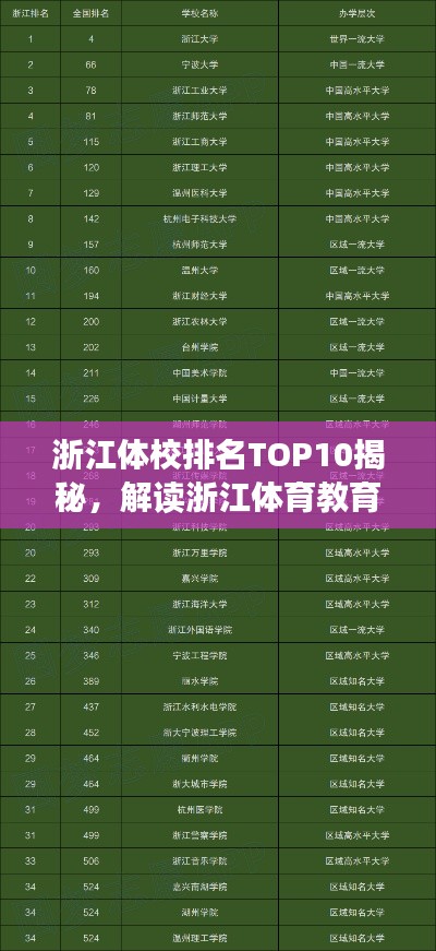 浙江體校排名TOP10揭秘，解讀浙江體育教育名校榜單