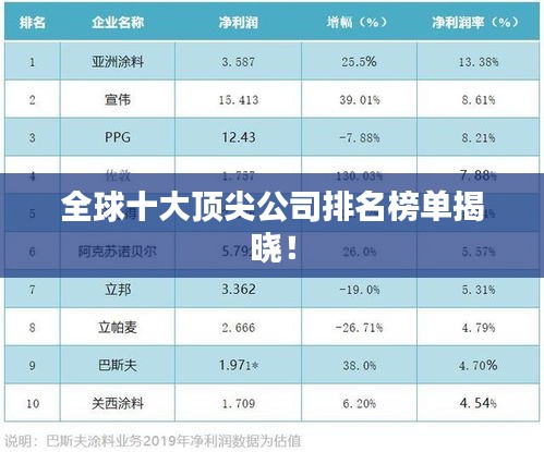 全球十大頂尖公司排名榜單揭曉！
