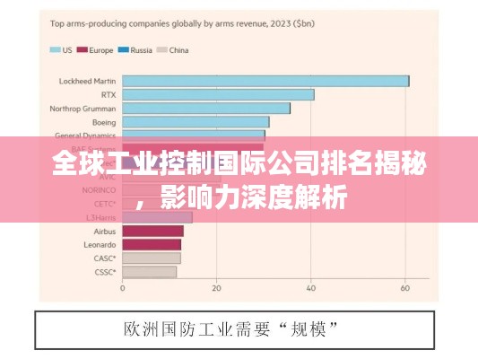 全球工業(yè)控制國際公司排名揭秘，影響力深度解析