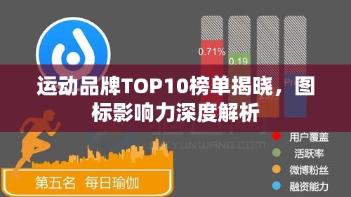 運(yùn)動(dòng)品牌TOP10榜單揭曉，圖標(biāo)影響力深度解析