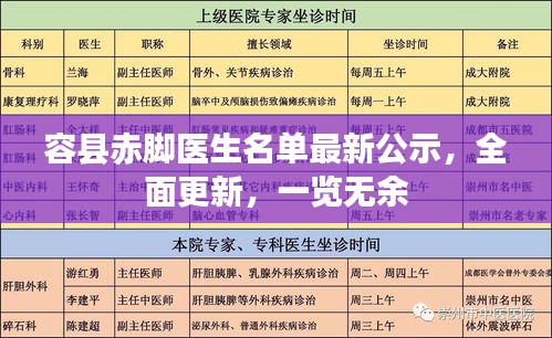 容縣赤腳醫(yī)生名單最新公示，全面更新，一覽無(wú)余