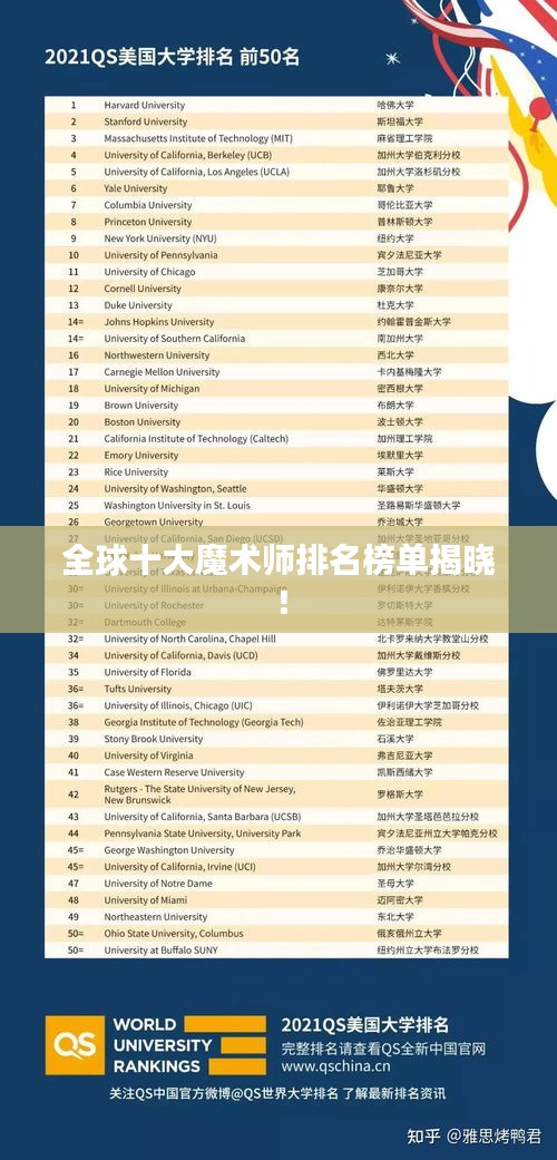 全球十大魔術(shù)師排名榜單揭曉！