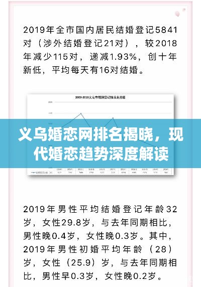 義烏婚戀網(wǎng)排名揭曉，現(xiàn)代婚戀趨勢(shì)深度解讀
