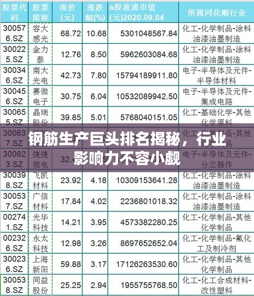鋼筋生產(chǎn)巨頭排名揭秘，行業(yè)影響力不容小覷