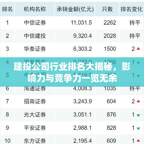 建投公司行業(yè)排名大揭秘，影響力與競爭力一覽無余