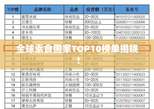 全球素食國(guó)家TOP10榜單揭曉！