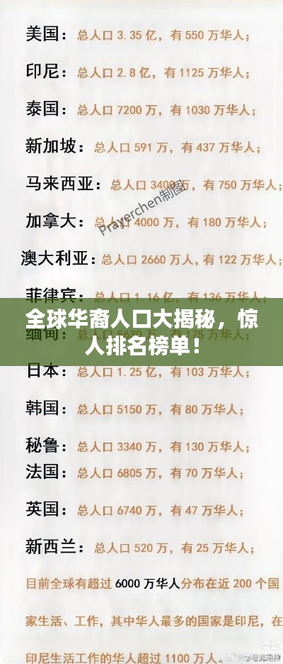 全球華裔人口大揭秘，驚人排名榜單！