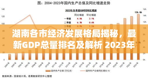 湖南各市經(jīng)濟(jì)發(fā)展格局揭秘，最新GDP總量排名及解析 2023年展望