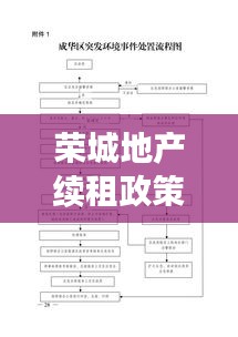 榮城地產續(xù)租政策解讀，最新文件揭秘續(xù)租條件與流程