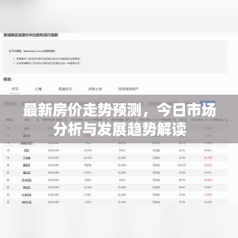 最新房價走勢預(yù)測，今日市場分析與發(fā)展趨勢解讀