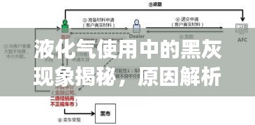 液化氣使用中的黑灰現(xiàn)象揭秘，原因解析與應(yīng)對方法