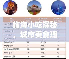 臨海小吃探秘，城市美食瑰寶TOP10排名榜單揭曉！