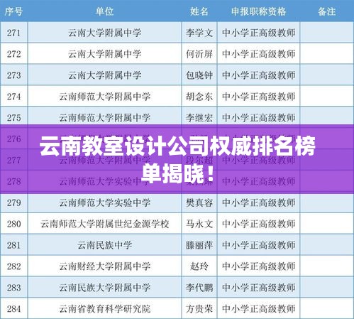 云南教室設(shè)計公司權(quán)威排名榜單揭曉！