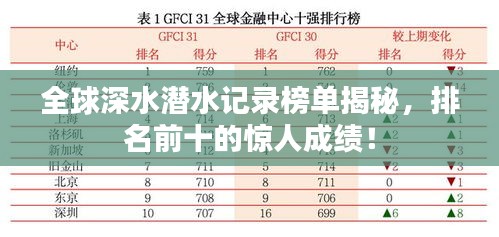 全球深水潛水記錄榜單揭秘，排名前十的驚人成績(jī)！