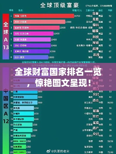 全球財(cái)富國家排名一覽，驚艷圖文呈現(xiàn)！