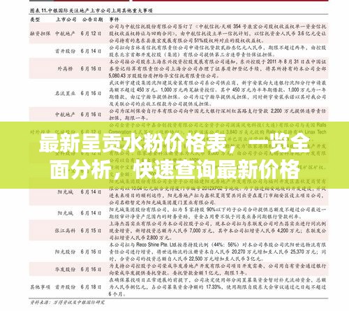最新呈貢水粉價(jià)格表，一覽全面分析，快速查詢最新價(jià)格
