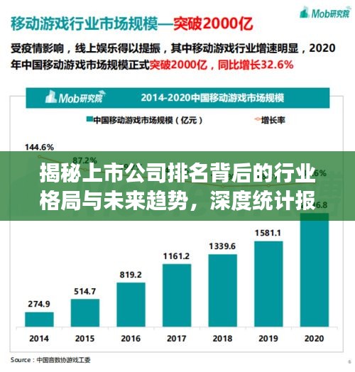 揭秘上市公司排名背后的行業(yè)格局與未來趨勢，深度統(tǒng)計報表洞察報告