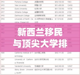 新西蘭移民與頂尖大學排名深度解析