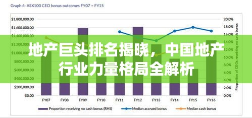 地產(chǎn)巨頭排名揭曉，中國地產(chǎn)行業(yè)力量格局全解析