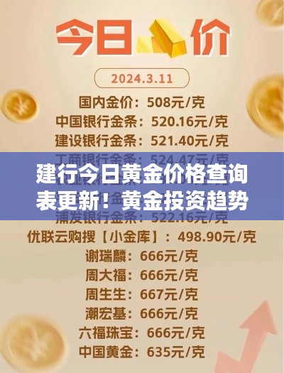 建行今日黃金價(jià)格查詢表更新！黃金投資趨勢揭秘