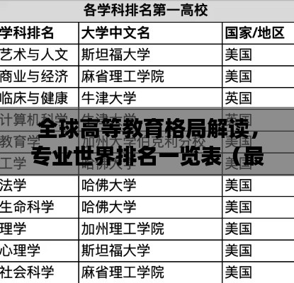 全球高等教育格局解讀，專業(yè)世界排名一覽表（最新）