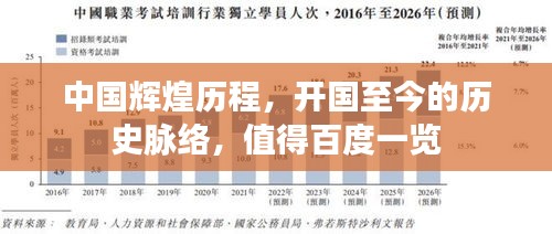 中國(guó)輝煌歷程，開國(guó)至今的歷史脈絡(luò)，值得百度一覽