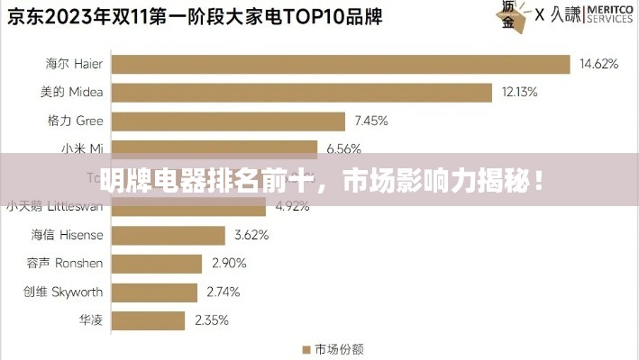 明牌電器排名前十，市場影響力揭秘！