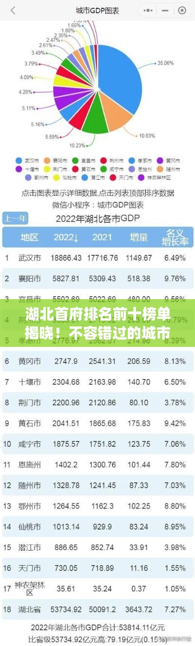 湖北首府排名前十榜單揭曉！不容錯(cuò)過(guò)的城市榜單