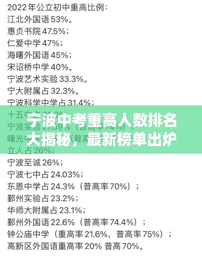 寧波中考重高人數(shù)排名大揭秘，最新榜單出爐！