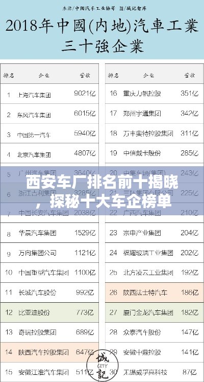 西安車廠排名前十揭曉，探秘十大車企榜單