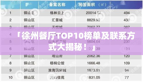 「徐州餐廳TOP10榜單及聯(lián)系方式大揭秘！」