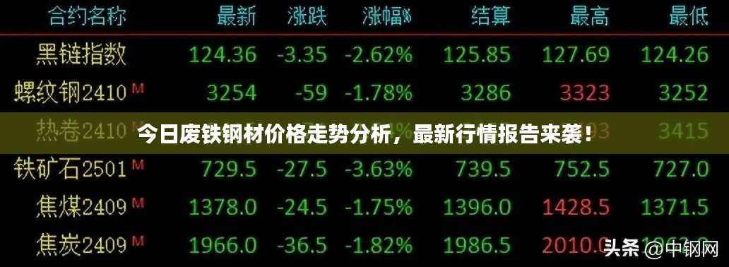 今日廢鐵鋼材價格走勢分析，最新行情報告來襲！