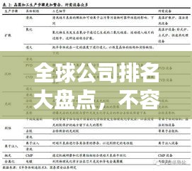 全球公司排名大盤(pán)點(diǎn)，不容錯(cuò)過(guò)的企業(yè)實(shí)力榜單！