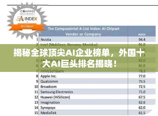 揭秘全球頂尖AI企業(yè)榜單，外國十大AI巨頭排名揭曉！