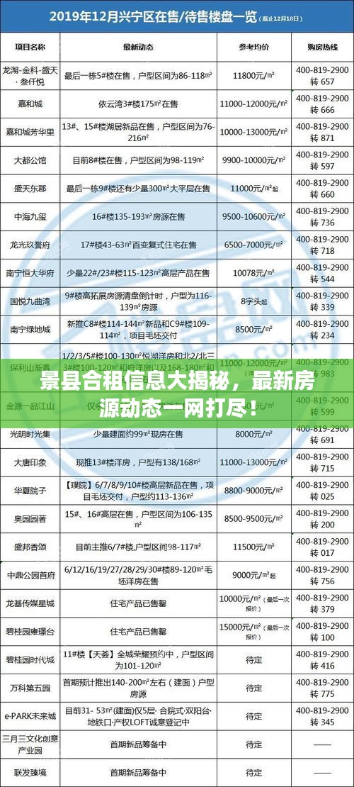 景縣合租信息大揭秘，最新房源動態(tài)一網(wǎng)打盡！