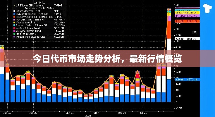 今日代幣市場走勢分析，最新行情概覽