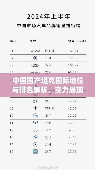 中國國產(chǎn)坦克國際地位與排名解析，實力展現(xiàn)全球矚目