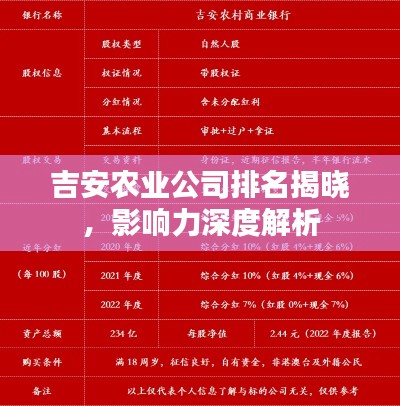 吉安農(nóng)業(yè)公司排名揭曉，影響力深度解析