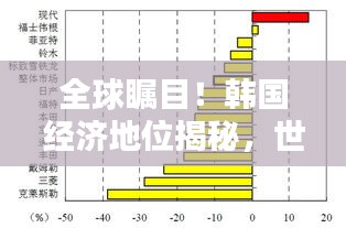 全球矚目！韓國經(jīng)濟地位揭秘，世界排名大揭秘