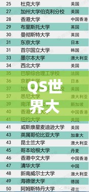 QS世界大學(xué)學(xué)科排名2014，全球高等教育嶄新視角揭秘