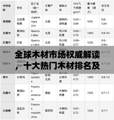 全球木材市場權(quán)威解讀，十大熱門木材排名及其特點(diǎn)