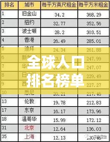 全球人口排名榜單揭秘，人口大國格局與趨勢分析