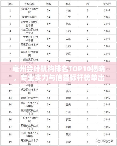 亳州會(huì)計(jì)機(jī)構(gòu)排名TOP10揭曉，專(zhuān)業(yè)實(shí)力與信譽(yù)標(biāo)桿榜單出爐！
