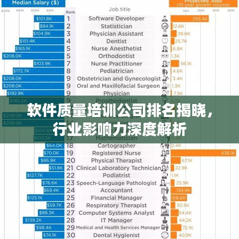 軟件質量培訓公司排名揭曉，行業(yè)影響力深度解析
