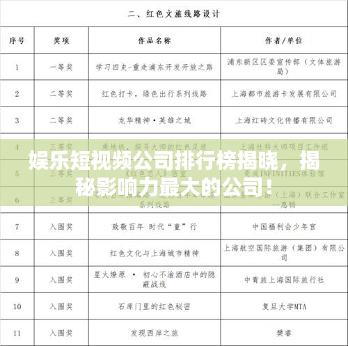 娛樂(lè)短視頻公司排行榜揭曉，揭秘影響力最大的公司！