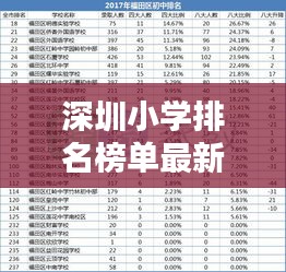 深圳小學(xué)排名榜單最新出爐，一覽名校風(fēng)采！