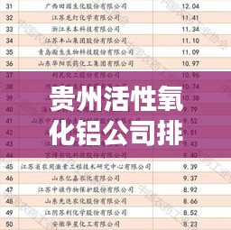 貴州活性氧化鋁公司排名揭曉，行業(yè)領(lǐng)軍者榜單出爐！