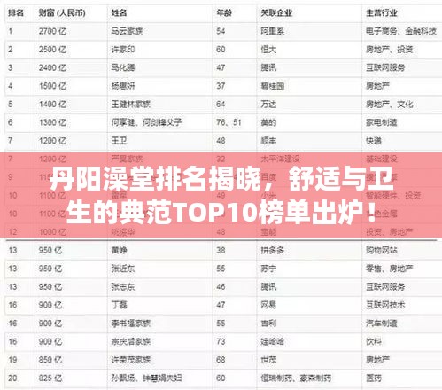 丹陽澡堂排名揭曉，舒適與衛(wèi)生的典范TOP10榜單出爐！