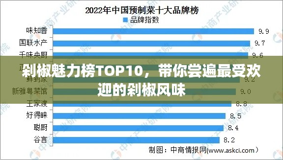 剁椒魅力榜TOP10，帶你嘗遍最受歡迎的剁椒風味