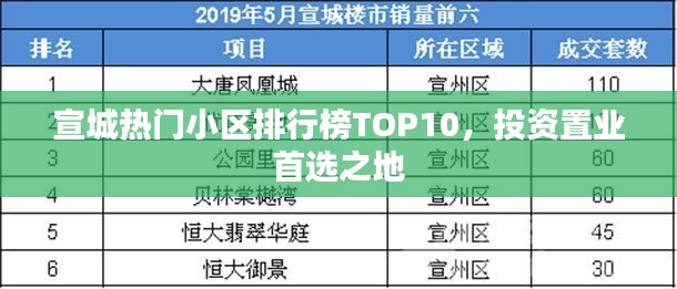 宣城熱門小區(qū)排行榜TOP10，投資置業(yè)首選之地